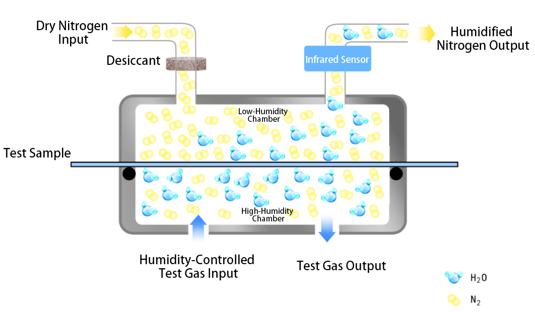 Working principle diagram