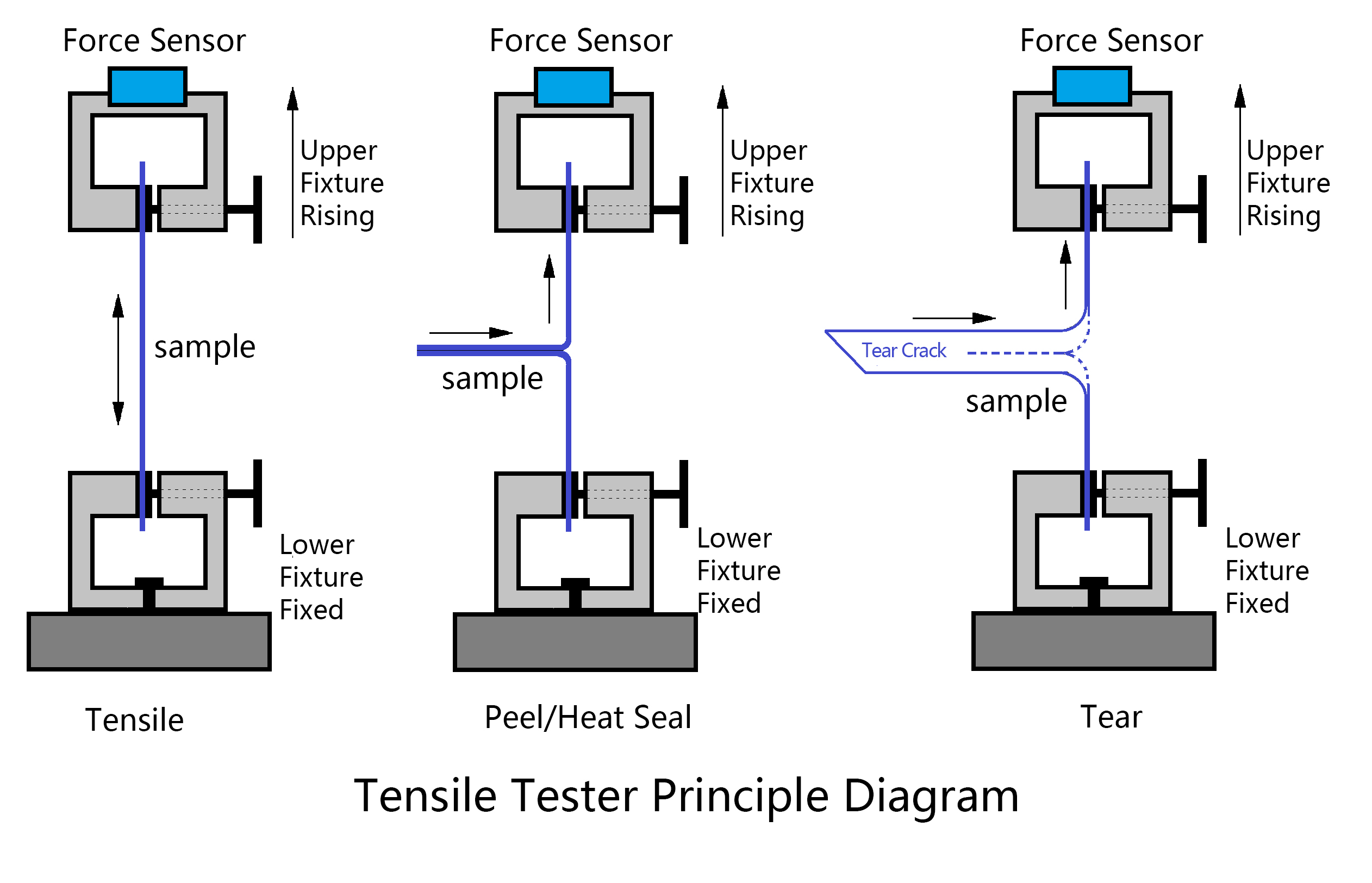 Test Principle Diagram