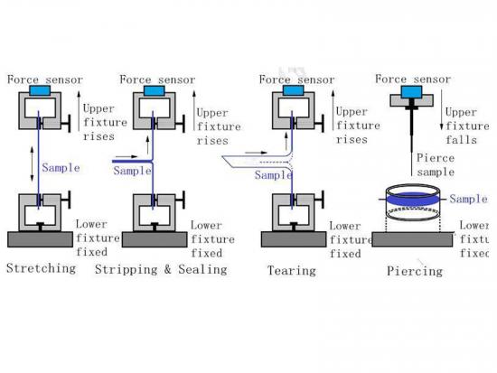 Medición de las propiedades de tracción de la película de embalaje flexible mediante un probador de tracción 